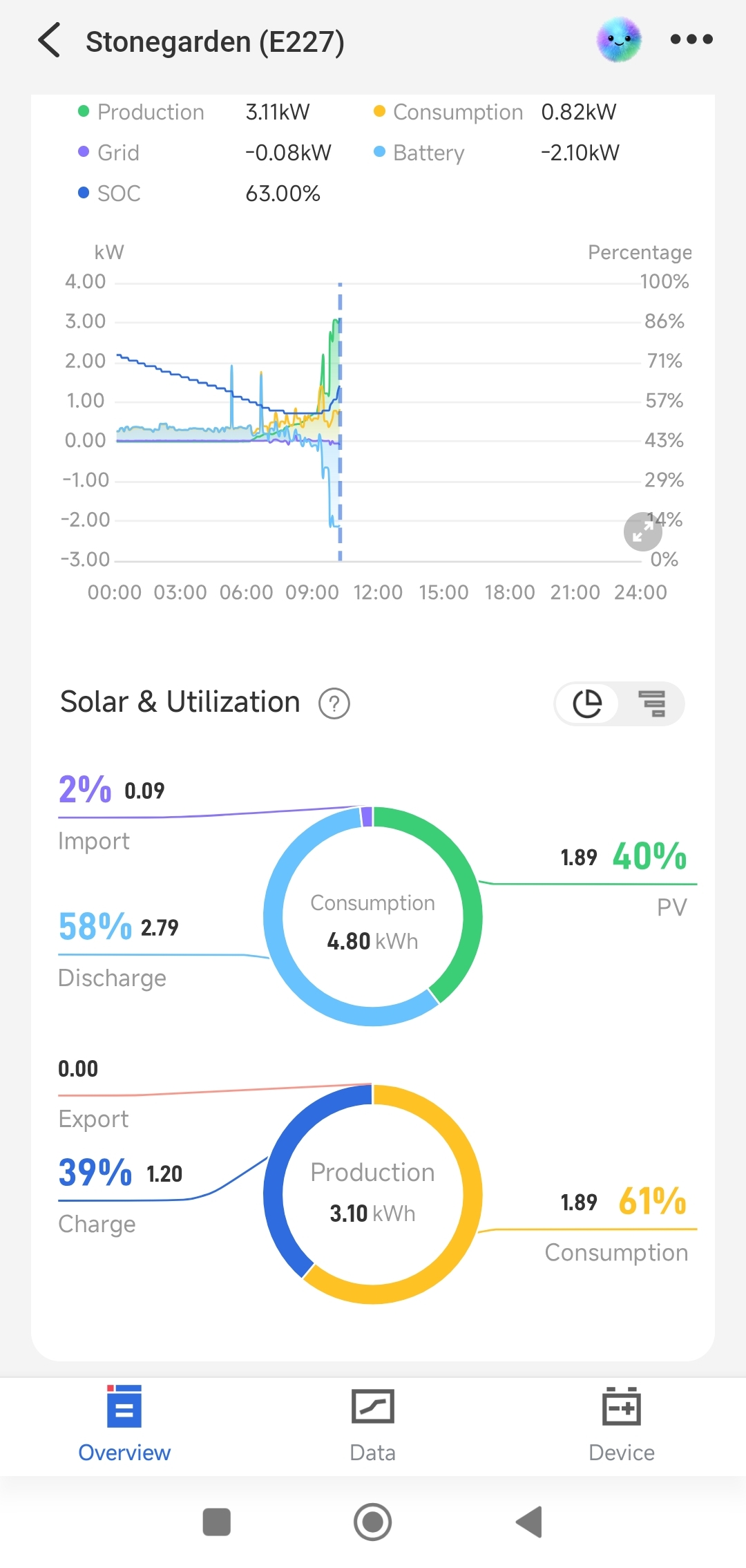 From the Deye Cloud app.